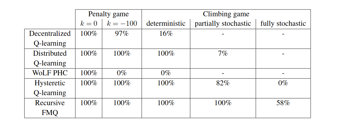 ../../../_images/IQL_ConvRate_Games.png