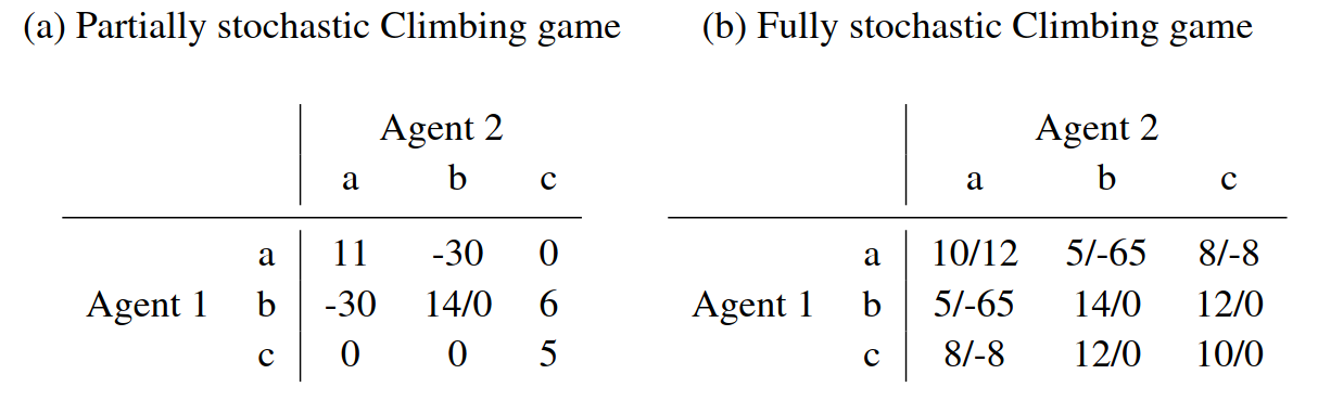 ../../../_images/IQL_Stochastic_Climbing.png
