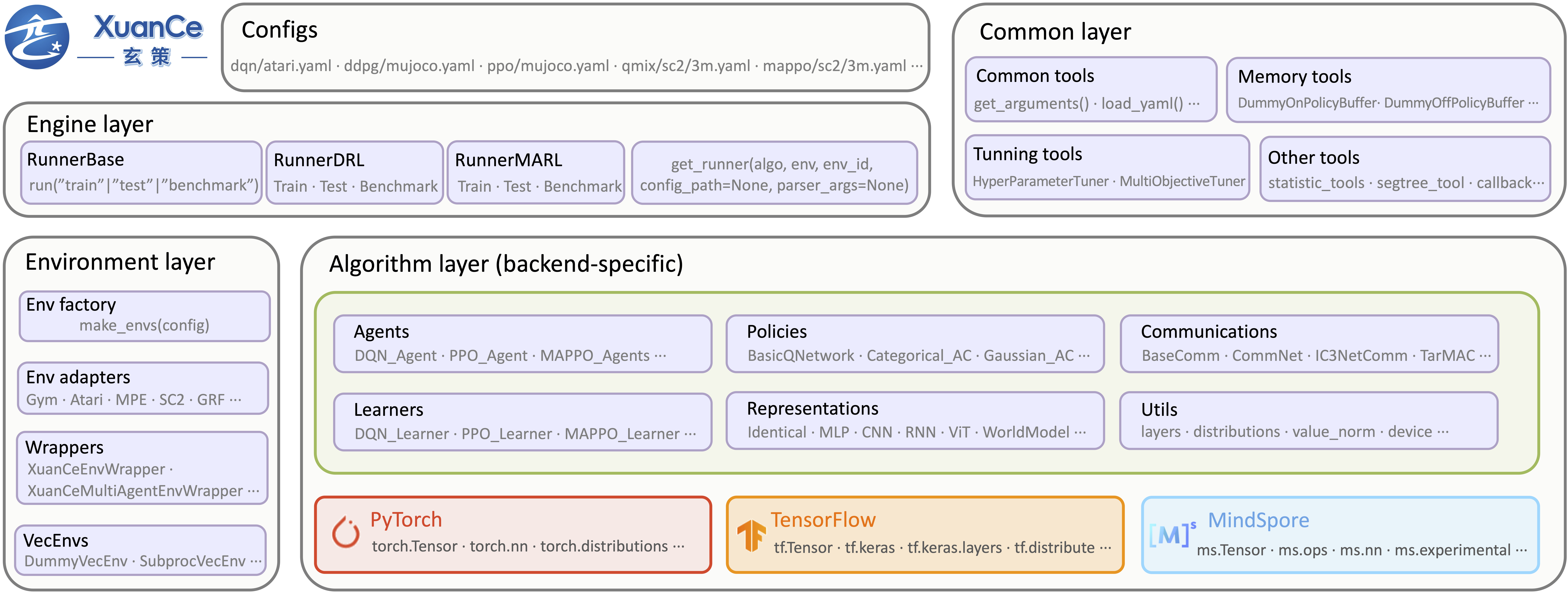 _images/XuanCe-Framework.png