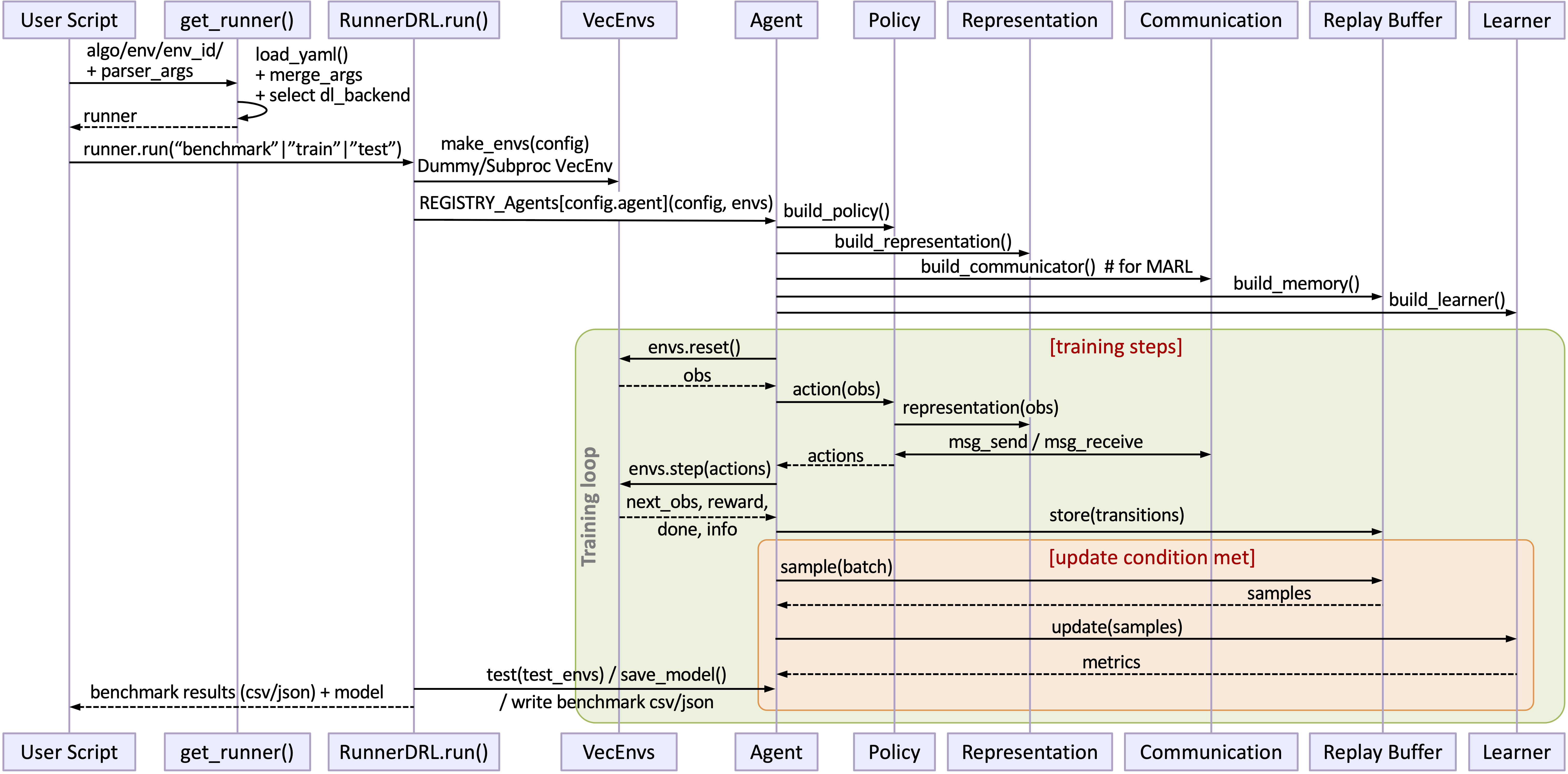 ../../_images/XuanCe-Workflow.png