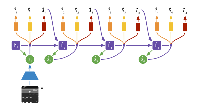 generate training trajectories