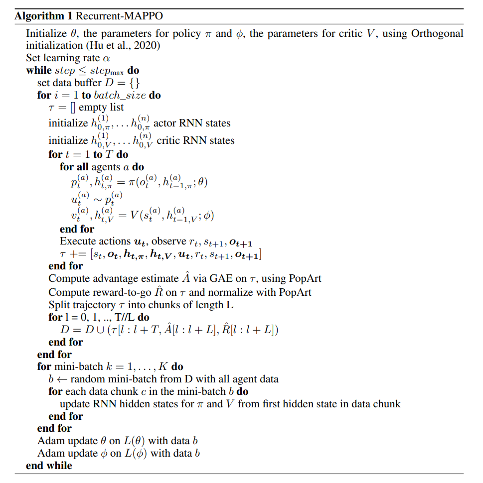 ../../../_images/pseucode-MAPPO.png